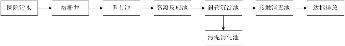 五、污水處理工藝流程圖