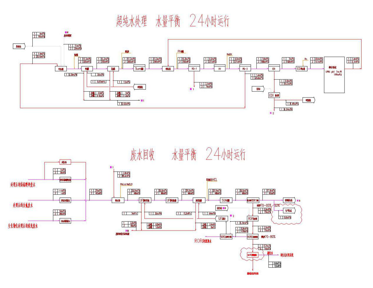 五、處理工藝流程圖
